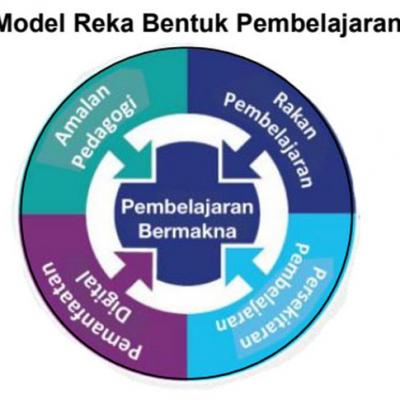 Pengenalan KPPB untuk Pelajar PPISMP Ambilan 2021