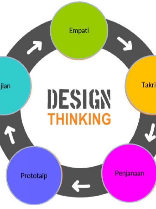 Design Thinking - Suatu Pengenalan